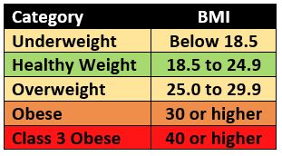 Weight Categories